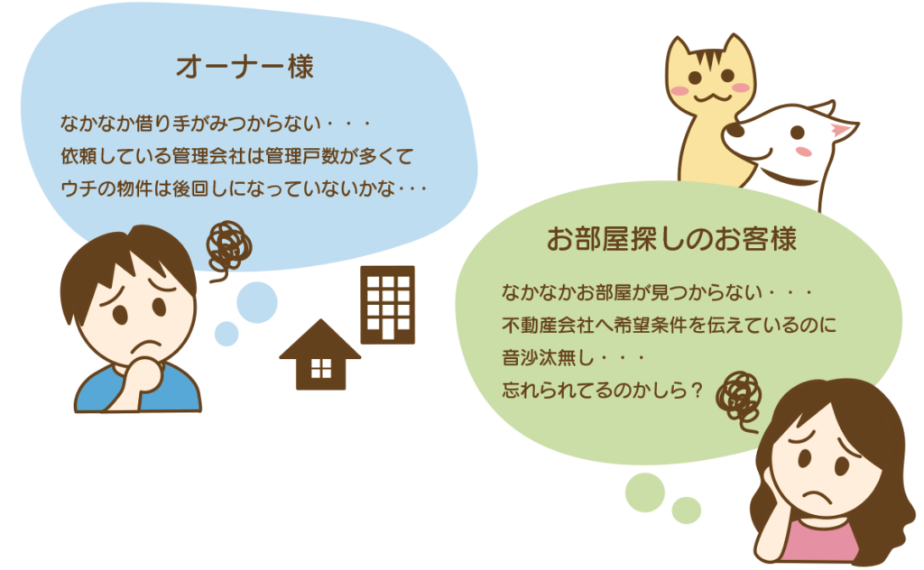 オーナー様の悩み：なかなか借り手がみつからない・・・ウチの物件は後回しになっていないかな・・・
お部屋探しのお客様の悩み：なかなかお部屋が見つからない・・・
希望条件を伝えているのに音沙汰無し・・・忘れられてるのかしら？